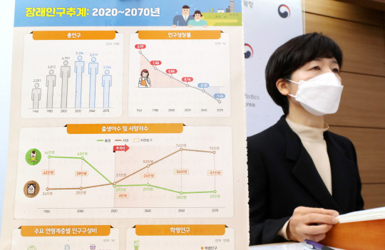 김수영 통계청 인구동향과장이 9일 오전 세종시 정부세종청사에서 2020년부터 2070년까지 장래인구추계 작성 결과를 설명하고 있다. 연합뉴스
